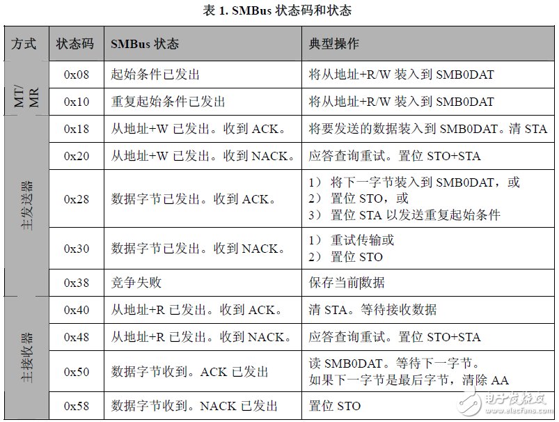 DS1337 时钟芯片在 C8051F 上的实现,DS1337 时钟芯片在 C8051F 上的实现,第12张