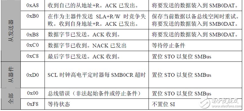 DS1337 时钟芯片在 C8051F 上的实现,DS1337 时钟芯片在 C8051F 上的实现,第14张