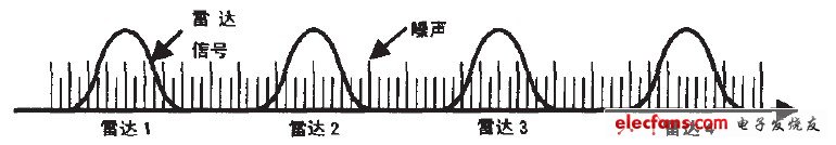 压制干扰模拟电路设计方案,图1宽带噪声干扰方式示意图,第2张