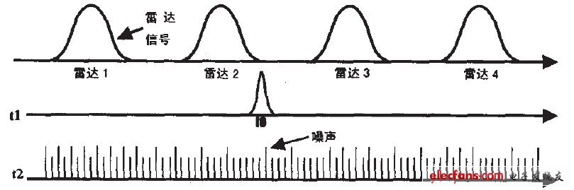 压制干扰模拟电路设计方案,图2闪烁干抗方式示意图,第3张