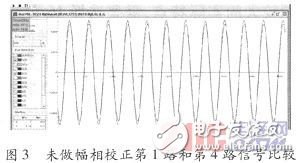 结合自适应调零算法给出了一种信号处理系统的硬件实现方案,基于赛灵思spartan-6的GPS自适应调零天线信号处理系统硬件设计,第4张