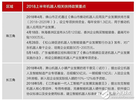 2018上半年机器人领域的八大热点总结解析,2018上半年机器人领域的八大热点总结解析,第4张