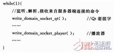 基于嵌入式多网络节点、性能优越的广告机系统设计, 基于Linux平台的网络广告机的设计,第6张