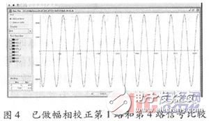 结合自适应调零算法给出了一种信号处理系统的硬件实现方案,基于赛灵思spartan-6的GPS自适应调零天线信号处理系统硬件设计,第5张