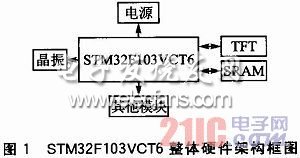 STM32直接驱动RGB接口的TFT数字彩屏设计,a.jpg,第2张