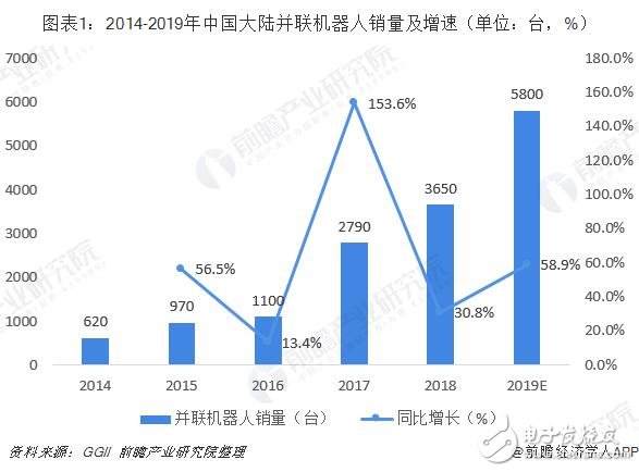 未来并联机器人将成为工业机器人增长的新生力量,未来并联机器人将成为工业机器人增长的新生力量,第2张