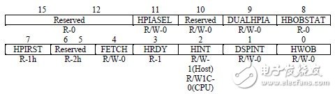 HPI接口的工作模式以及与上位主机的连接方式解析,HPI接口的工作模式以及与上位主机的连接方式解析,第5张