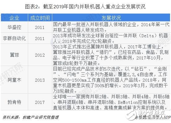 未来并联机器人将成为工业机器人增长的新生力量,未来并联机器人将成为工业机器人增长的新生力量,第3张