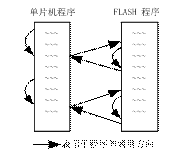 单片机系统在线维护系统的设计实现,第2张