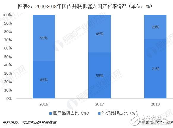 未来并联机器人将成为工业机器人增长的新生力量,未来并联机器人将成为工业机器人增长的新生力量,第4张