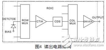 解析新型量子光电探测器的读出与显示,解析新型量子光电探测器的读出与显示,第5张