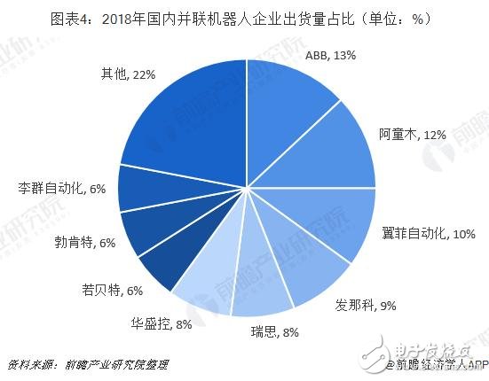 未来并联机器人将成为工业机器人增长的新生力量,未来并联机器人将成为工业机器人增长的新生力量,第5张