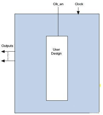 MAX II器件实现FPGA设计安全解决方案,第4张