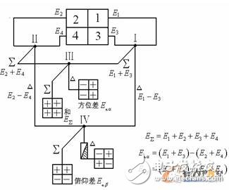 基于HFSS15基片集成波导的单脉冲馈电网络,单脉冲网络,第3张