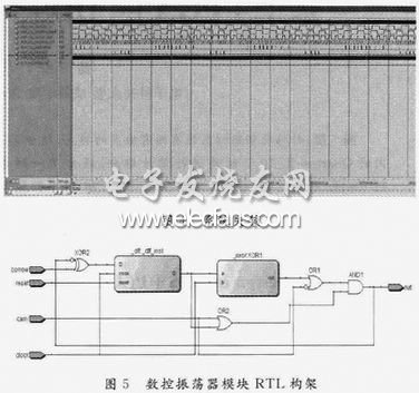 基于FPGA的DDS+DPLL跳频信号源设计,e.JPG,第6张