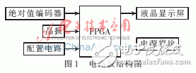 基于Verilog HDL的一种绝对值编码器实时读出算法案例详解,基于Verilog HDL的一种绝对值编码器实时读出算法,第2张