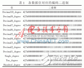 基于Verilog HDL的一种绝对值编码器实时读出算法案例详解,基于Verilog HDL的一种绝对值编码器实时读出算法,第3张