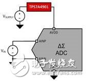 模数转换器系统受电源影响的4种保护措施,图1：为改善电源抑制状况而添加的TPS7A4901,第2张