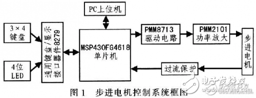 步进电机控制系统框图和设计原理,步进电机控制系统框图和设计原理,第2张