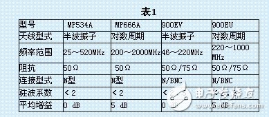 从电子测量的角度对电视信号进行讨论分析,从电子测量的角度对电视信号进行讨论分析,第8张