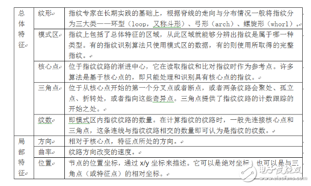 假指纹肆虐！将引发一场技术生死博弈,假指纹肆虐！将引发一场技术生死博弈,第4张