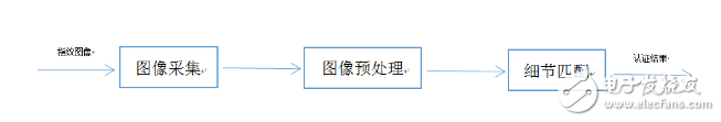 假指纹肆虐！将引发一场技术生死博弈,假指纹肆虐！将引发一场技术生死博弈,第2张