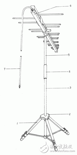 从电子测量的角度对电视信号进行讨论分析,图6：900E测量天线,第6张