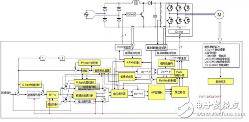 瑞萨电子RAMDA算法变频驱动解决方案,瑞萨电子RAMDA算法变频驱动解决方案,第2张