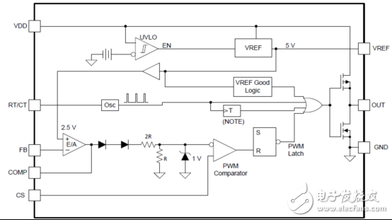 详解ucc28C43-Q1PWM控制方案（特性,指标,框图,电路图）,详解ucc28C43-Q1PWM控制方案（特性,指标,框图,电路图）,第2张