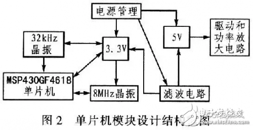 步进电机控制系统框图和设计原理,步进电机控制系统框图和设计原理,第3张