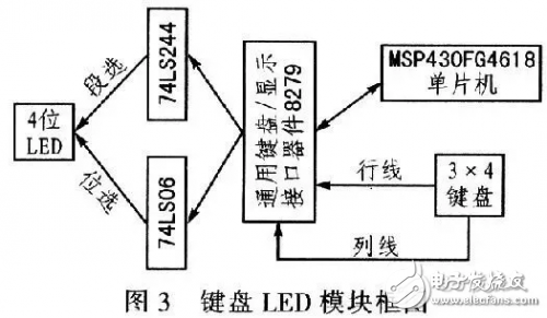 步进电机控制系统框图和设计原理,步进电机控制系统框图和设计原理,第4张