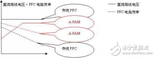 瑞萨电子RAMDA算法变频驱动解决方案,瑞萨电子RAMDA算法变频驱动解决方案,第3张