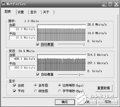 Petalinux的网络数据传输性能测试,图5 PetaLinux *** 作系统网络数据传输速度,第6张