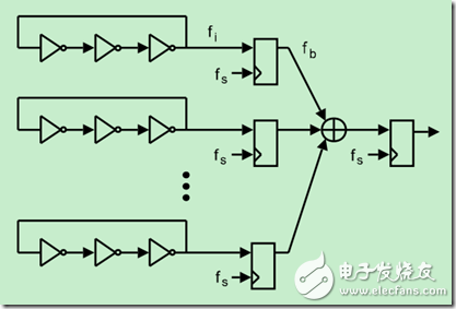 利用FPGA的自身特性实现随机数发生器,随机数发生器原理图,第2张