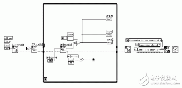 Petalinux的网络数据传输性能测试,图3 TCP/IP客户端LabVIEW仿真图,第4张