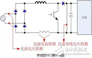 瑞萨电子RAMDA算法变频驱动解决方案,瑞萨电子RAMDA算法变频驱动解决方案,第4张