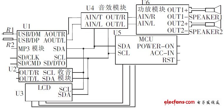 数字多媒体存储式智能车载音响系统解决方案,图1 音响系统模块电路图,第2张