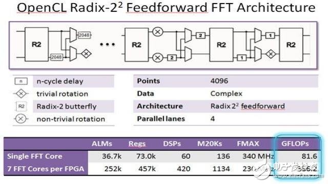 在FPGA上优化实现复数浮点计算,1,第3张