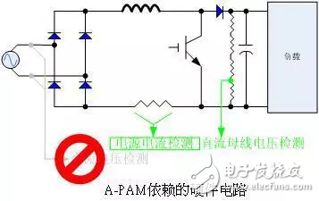 瑞萨电子RAMDA算法变频驱动解决方案,瑞萨电子RAMDA算法变频驱动解决方案,第5张