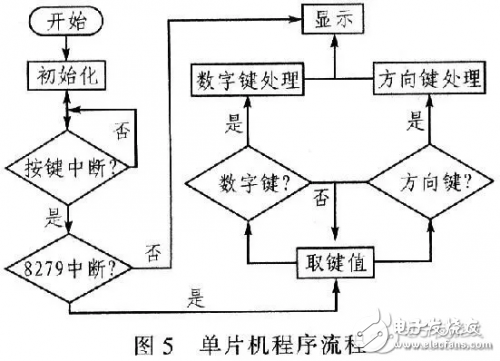 步进电机控制系统框图和设计原理,步进电机控制系统框图和设计原理,第6张