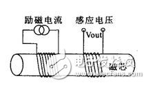 磁通门电流传感器工作原理图文详解,第2张