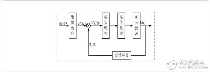 磁通门电流传感器工作原理图文详解,第3张