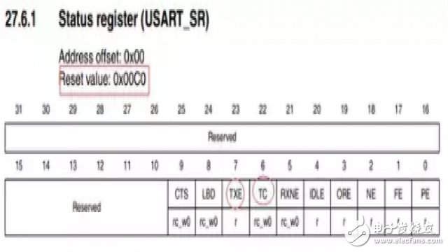 一个关于USART传输标志TXETC 的话题,12,第4张
