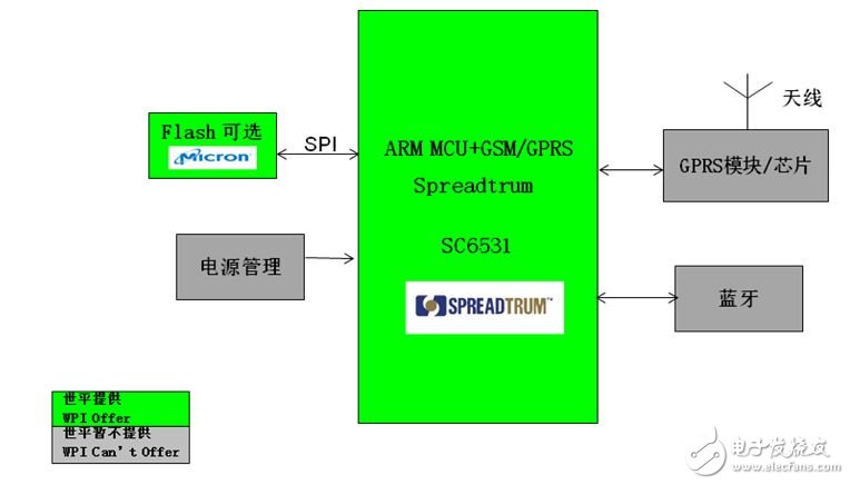 基于展讯 SC6531 的汽车GPS卫星定位防盗系统,第3张