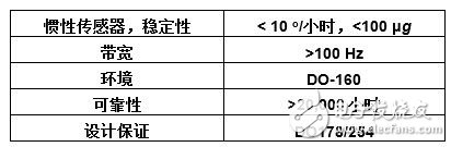 基于MEMS技术的新一代航空电子系统的实现,基于MEMS技术的新一代航空电子系统的实现（电子工程专辑）,第3张