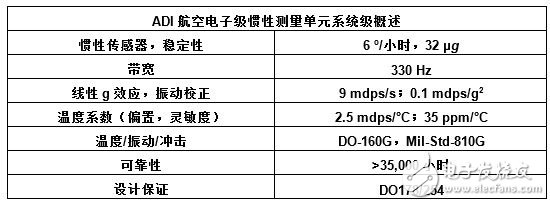 基于MEMS技术的新一代航空电子系统的实现,基于MEMS技术的新一代航空电子系统的实现（电子工程专辑）,第4张