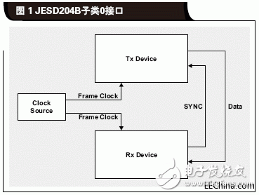 什么是JESD204B标准为什么需要关注JESD204B接口,什么是JESD204B标准为什么需要关注JESD204B接口,第2张