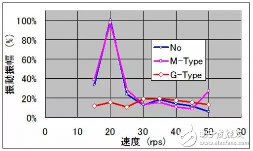 瑞萨电子RAMDA算法变频驱动解决方案,瑞萨电子RAMDA算法变频驱动解决方案,第6张