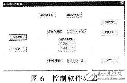 步进电机控制系统框图和设计原理,步进电机控制系统框图和设计原理,第7张