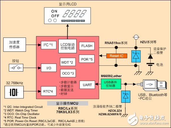 瑞萨基于R8CLx系列和78K0Lx3系列MCU的电子记步器应用方案,System Block Diagram,第2张
